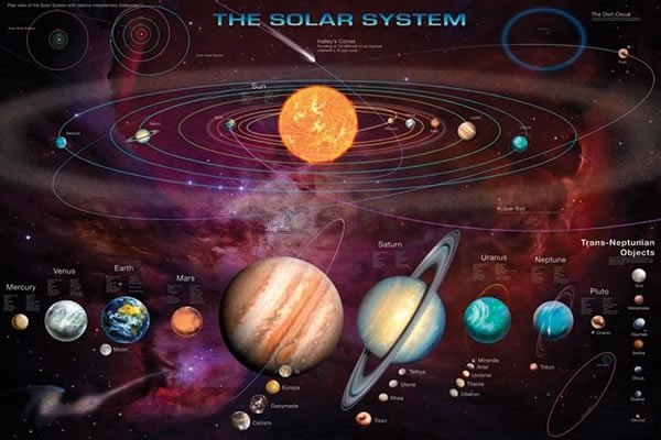 Plakát - Solar Systém (2)