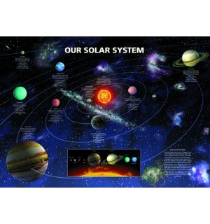 Plakát - Solar Systém (1)