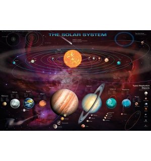Plakát - Solar Systém (2)