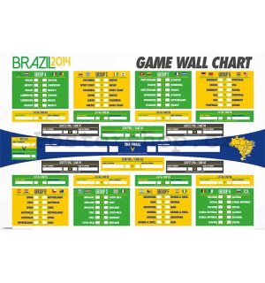 Plakát - Fifa Brazílie 2014 (Tabulka)