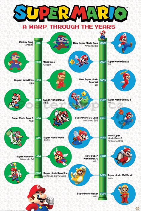 Plakát - Super Mario (A Warp Through The Years)
