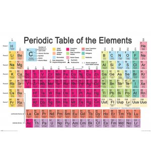 Plakát - Periodic Table